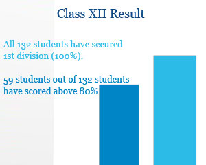 Result 2021